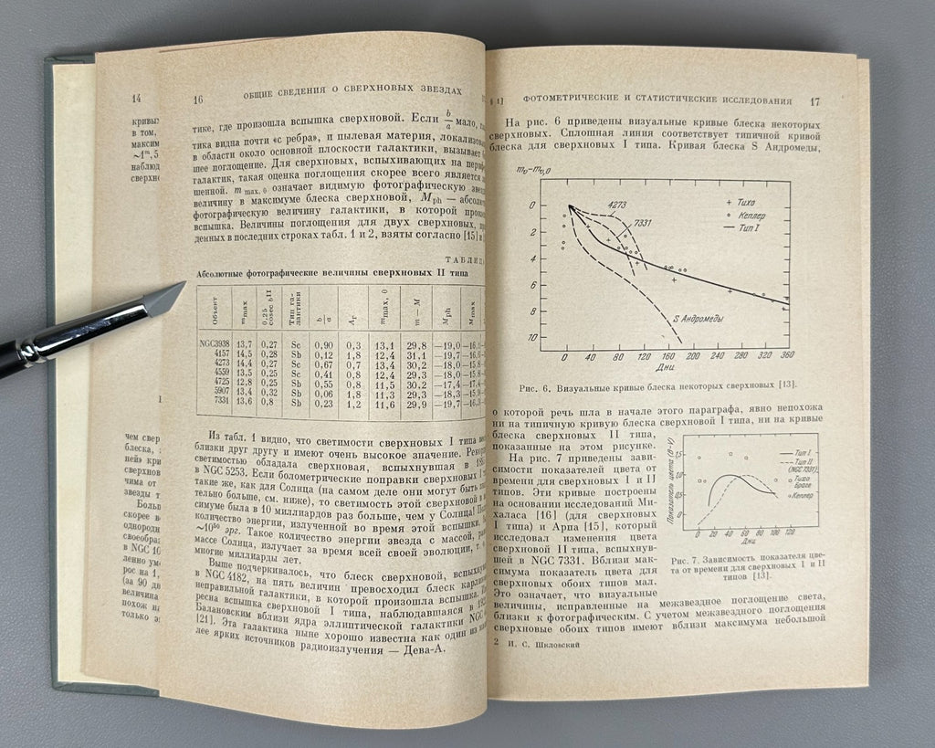 1st ed. Шкловский Сверхновые звезды 1966 Shklovsky Supernovae astrophysics