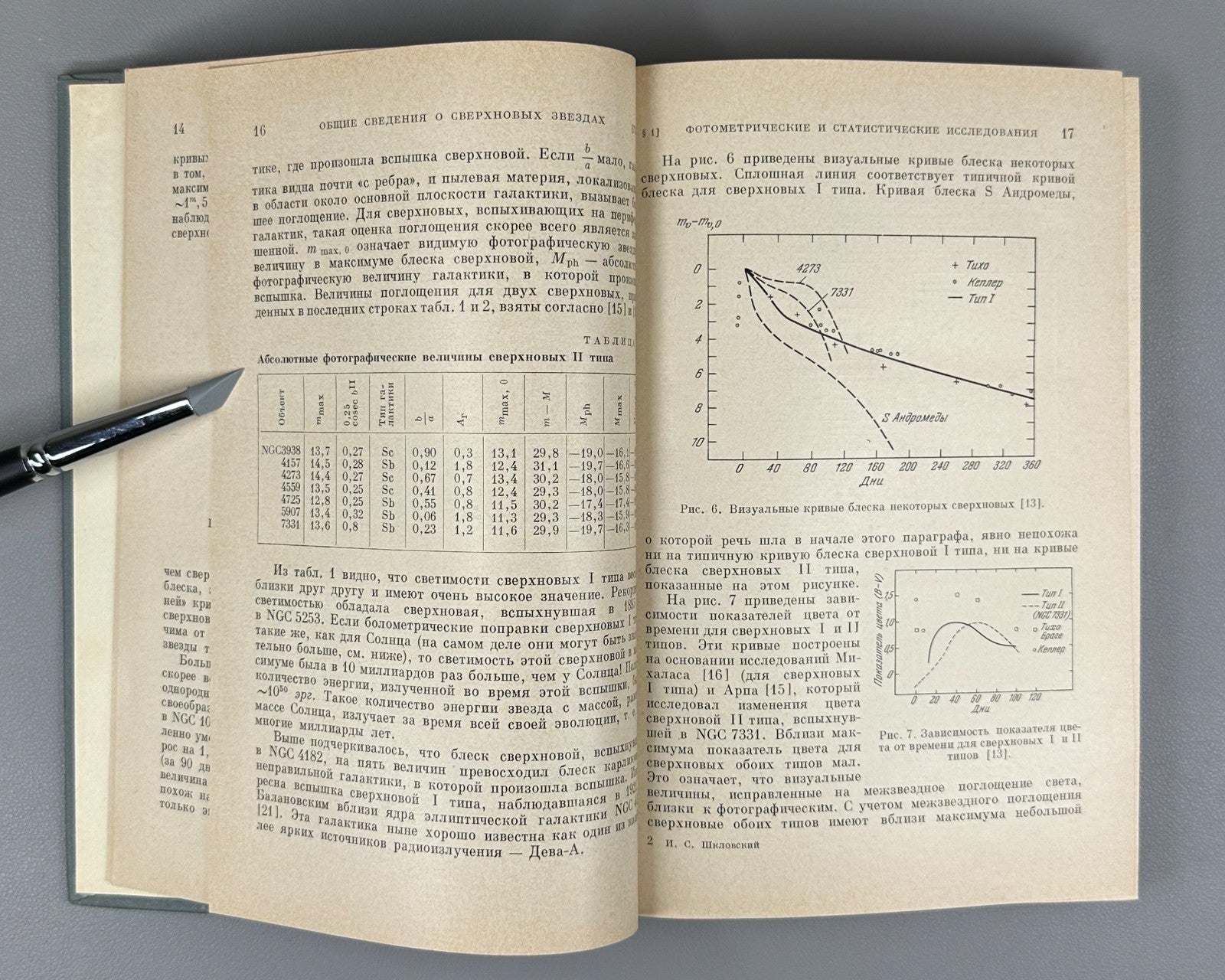 1st ed. Шкловский Сверхновые звезды 1966 Shklovsky Supernovae astrophysics