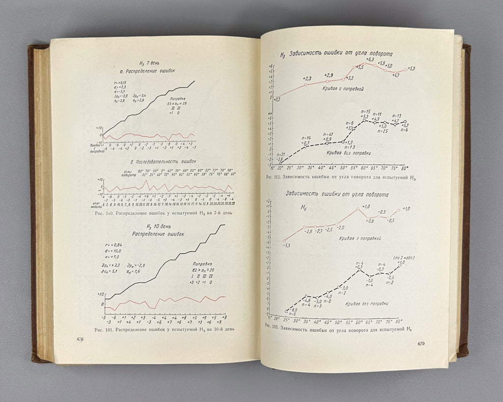 Волков Восприятие предмета и рисунка 1950 Volkov Perception of Objects & Drawing