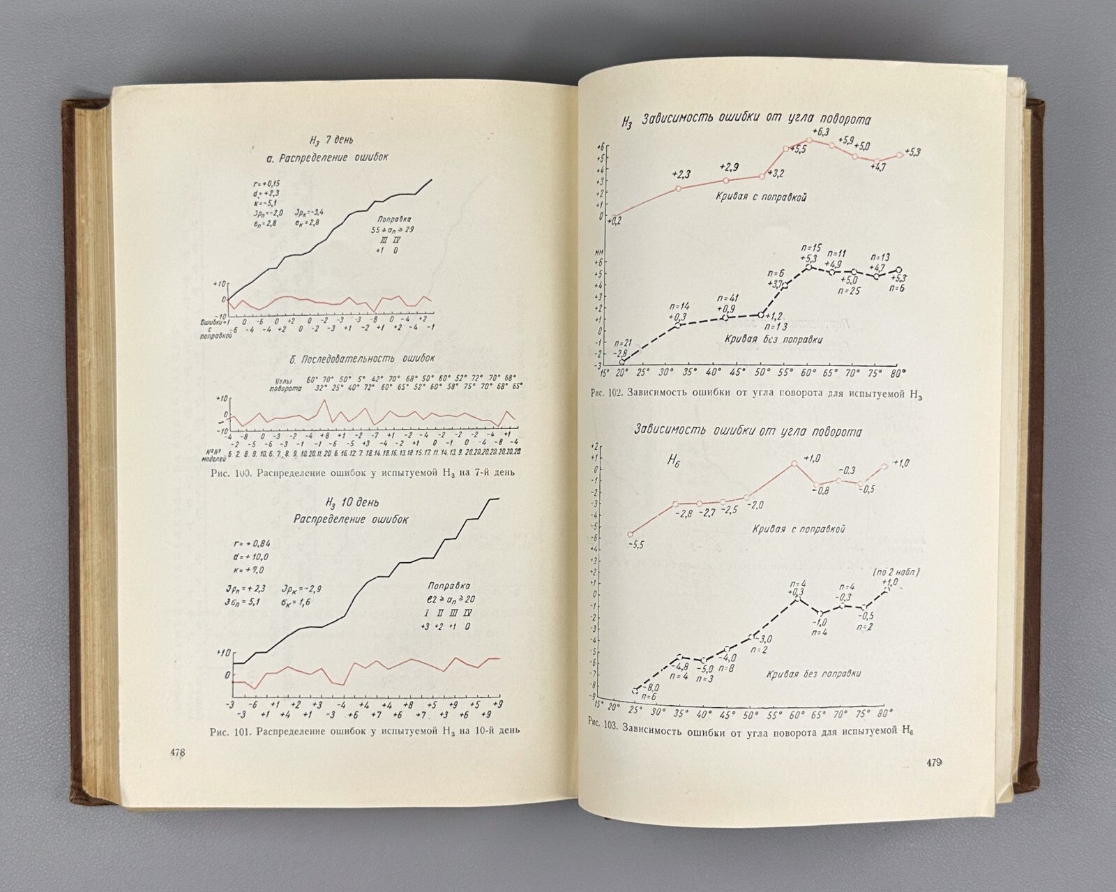 Волков Восприятие предмета и рисунка 1950 Volkov Perception of Objects & Drawing