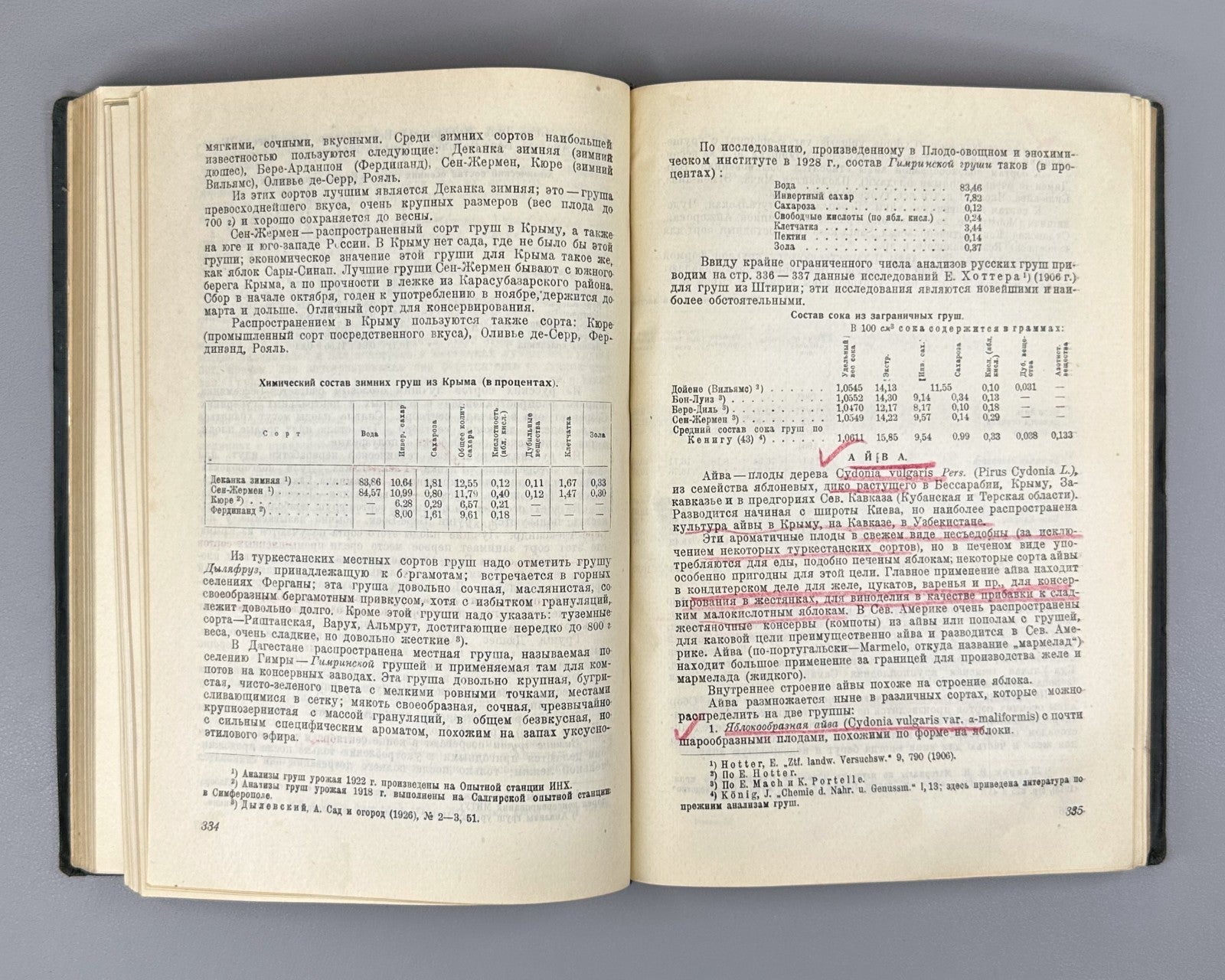 1st ed. Fruits & Vegetables 1930 Церевитинов Химия и товароведение Плоды Овощи