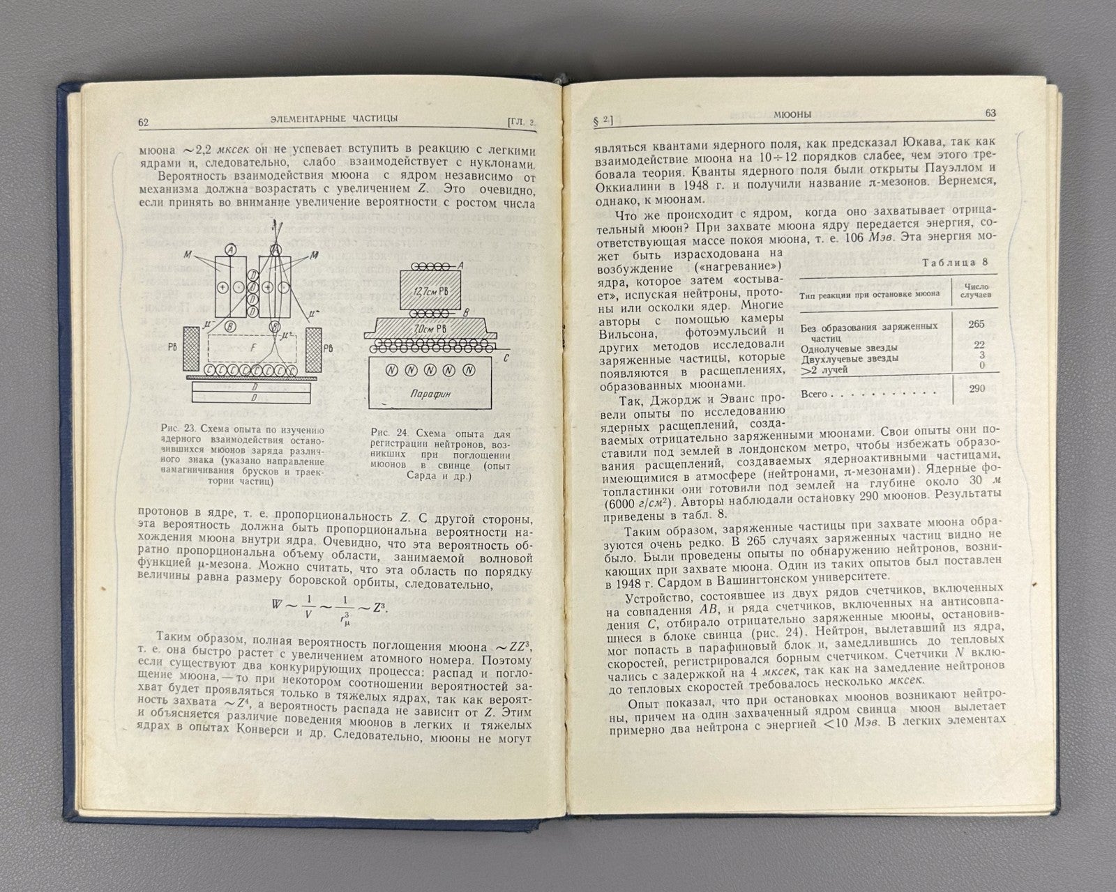 Murzin Physics of Cosmic Rays 1970 Мурзин Физика космических лучей