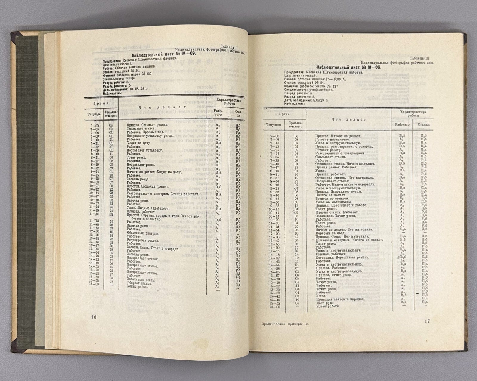 Practical examples on technical regulation USSR 1930 Техника Управления