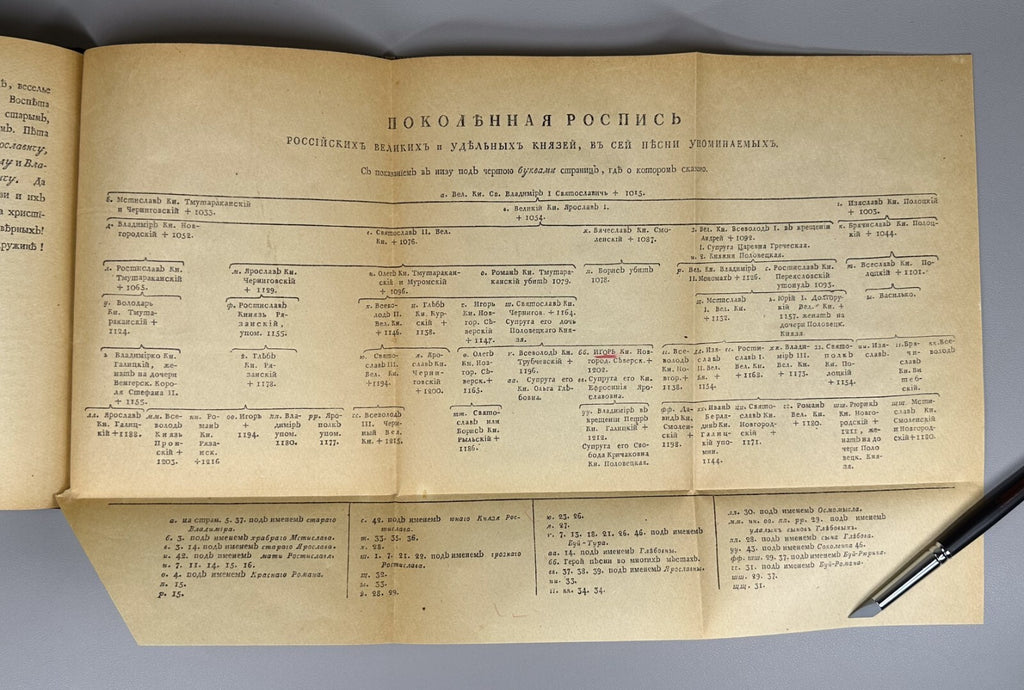 The Tale of Igor's Campaign reprint from 1st ed. 1920 Слово о полку Игореве
