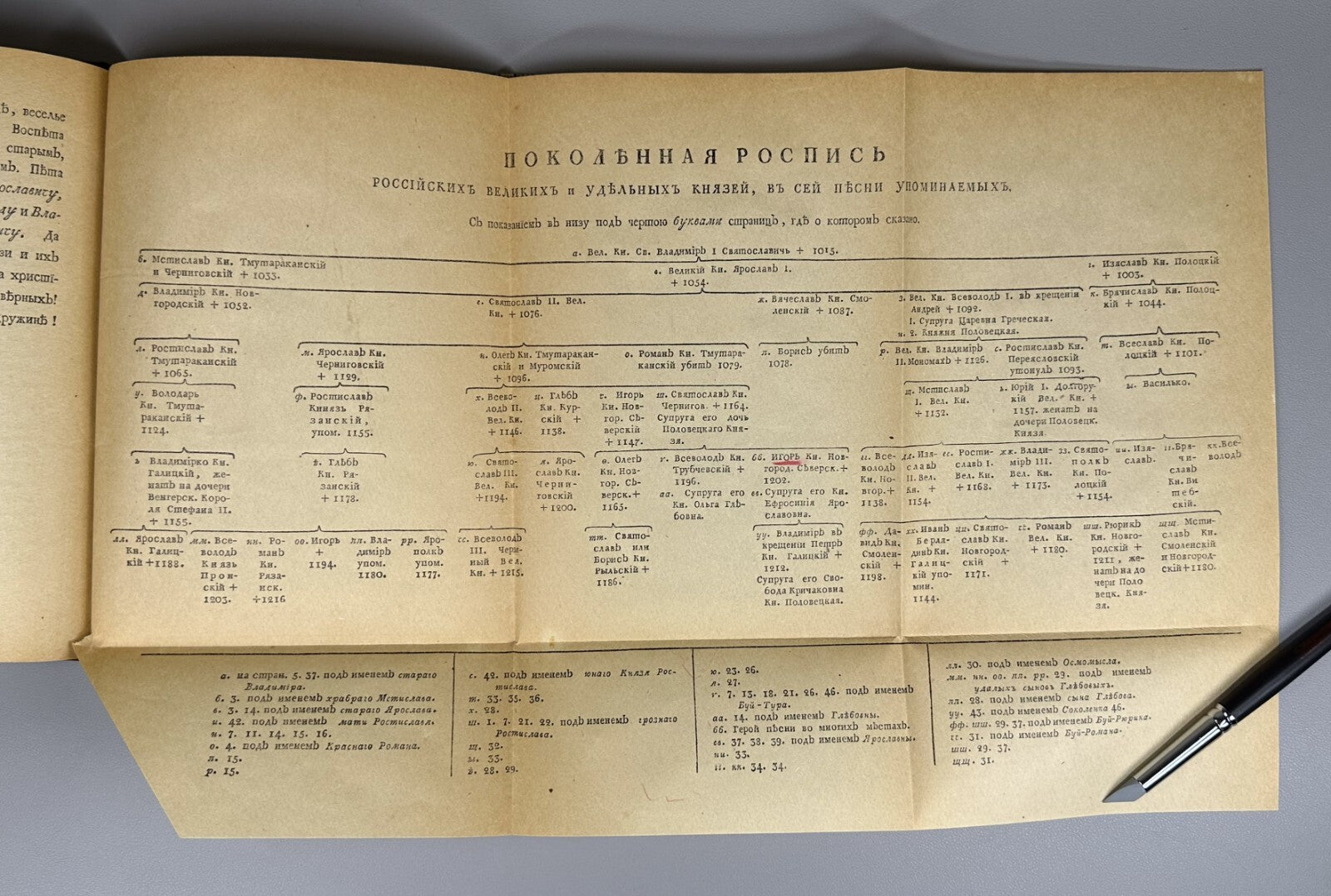 The Tale of Igor's Campaign reprint from 1st ed. 1920 Слово о полку Игореве