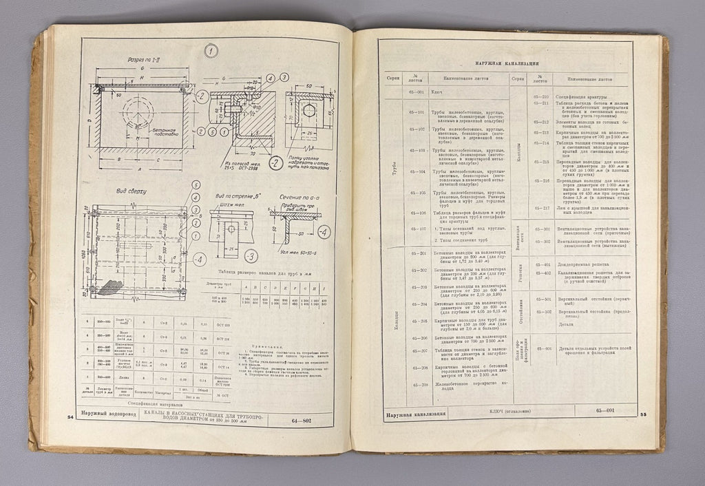 Typical Building Part Architecture No. IX 1940 Типовые детали зданий водопровод