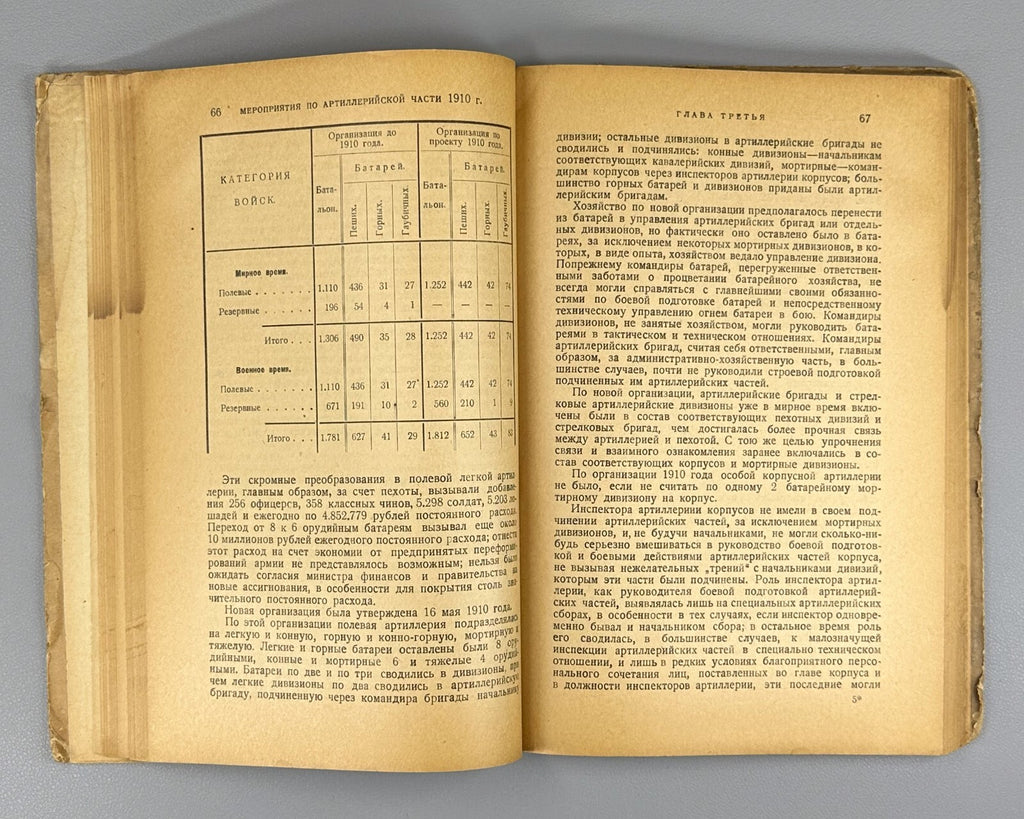 Preparation of Russia for the World War 1926 Подготовка России к мировой войне