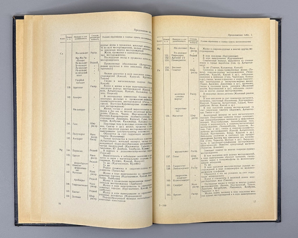 Autograph Badalov Mineralogy geochemistry 1966 Минералогия и геохимия Узбекистан