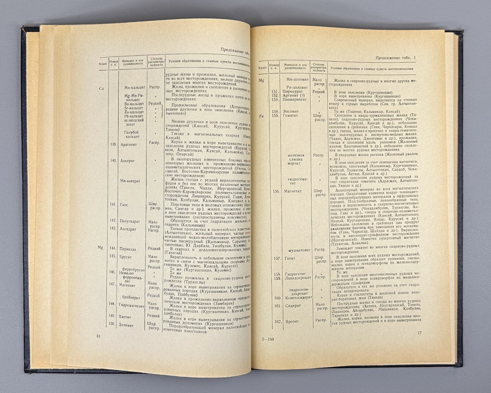 Autograph Badalov Mineralogy geochemistry 1966 Минералогия и геохимия Узбекистан
