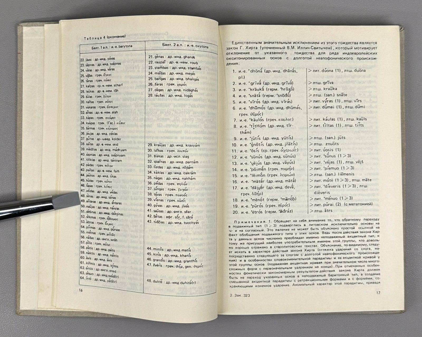 1st ed. Dybo Slavic Accentology 1981 Дыбо Славянская акцентология