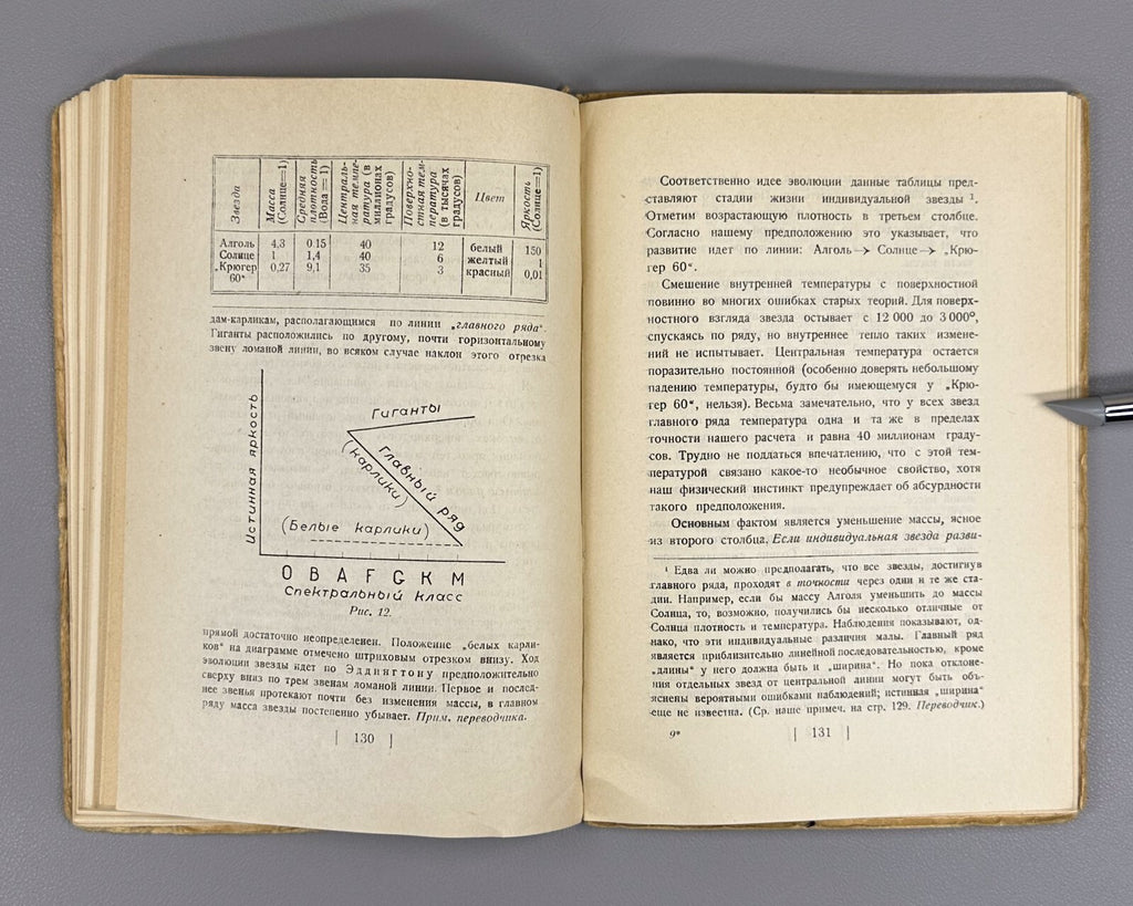 1st ed. in Russian Eddington Stars and Atoms 1928 Эддингтон Звезды и атомы Rare