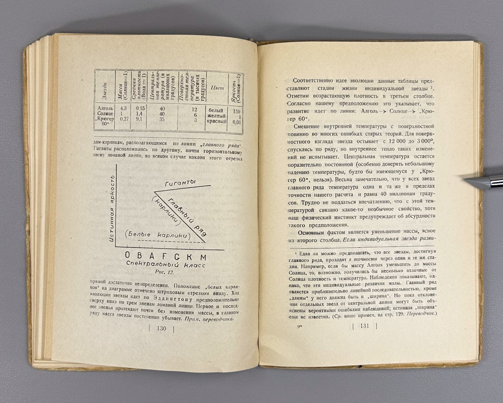 1st ed. in Russian Eddington Stars and Atoms 1928 Эддингтон Звезды и атомы Rare