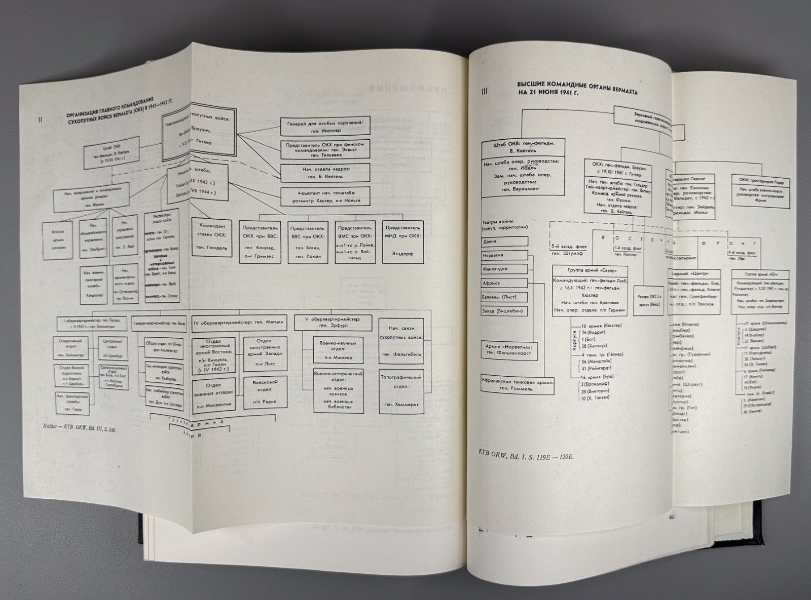Дашичев Банкротство стратегии германского фашизма 1973 German Fascist Strategy