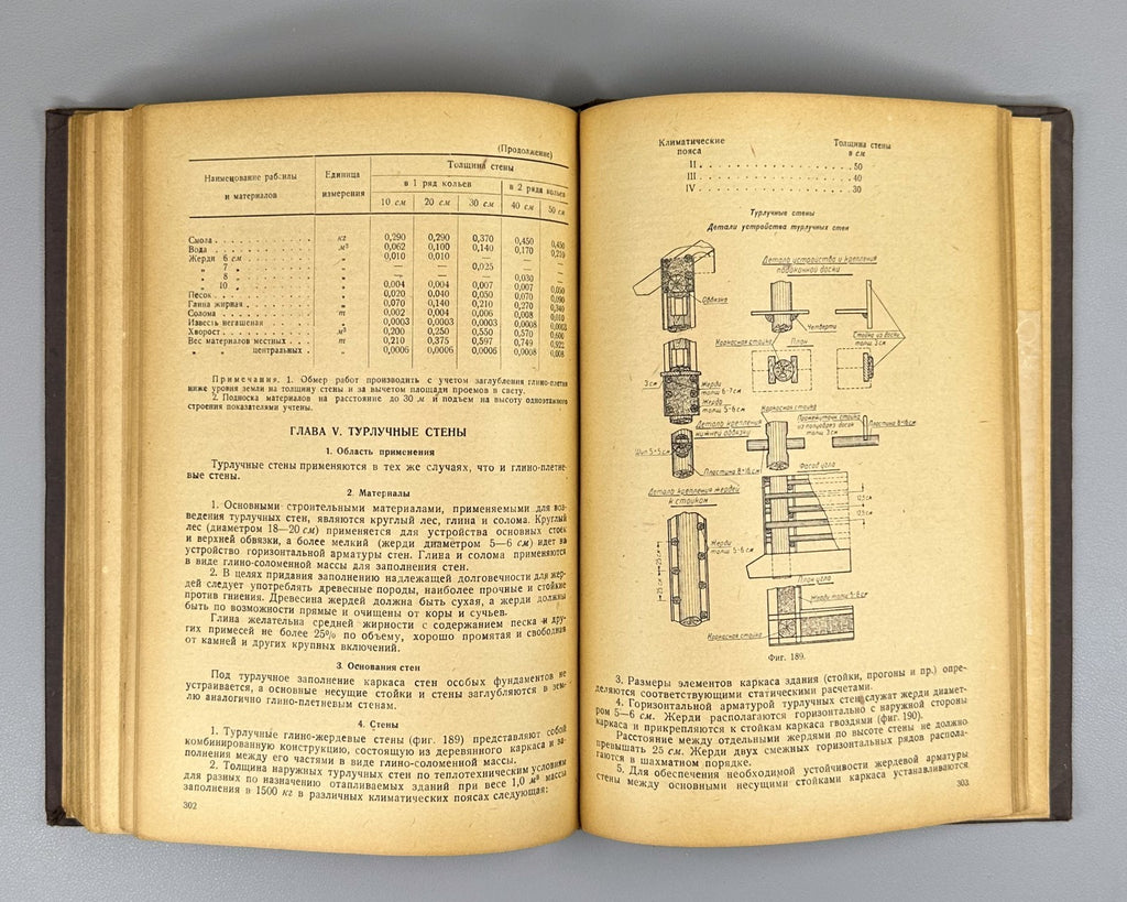 Справочник по временным обслуживающим сооружениям 1934 Construction Soviet USSR