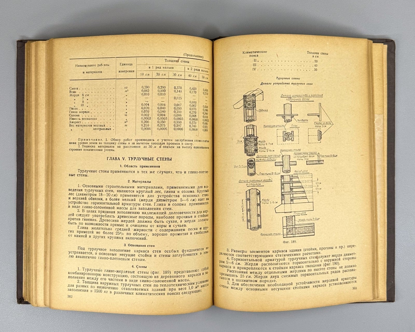 Справочник по временным обслуживающим сооружениям 1934 Construction Soviet USSR