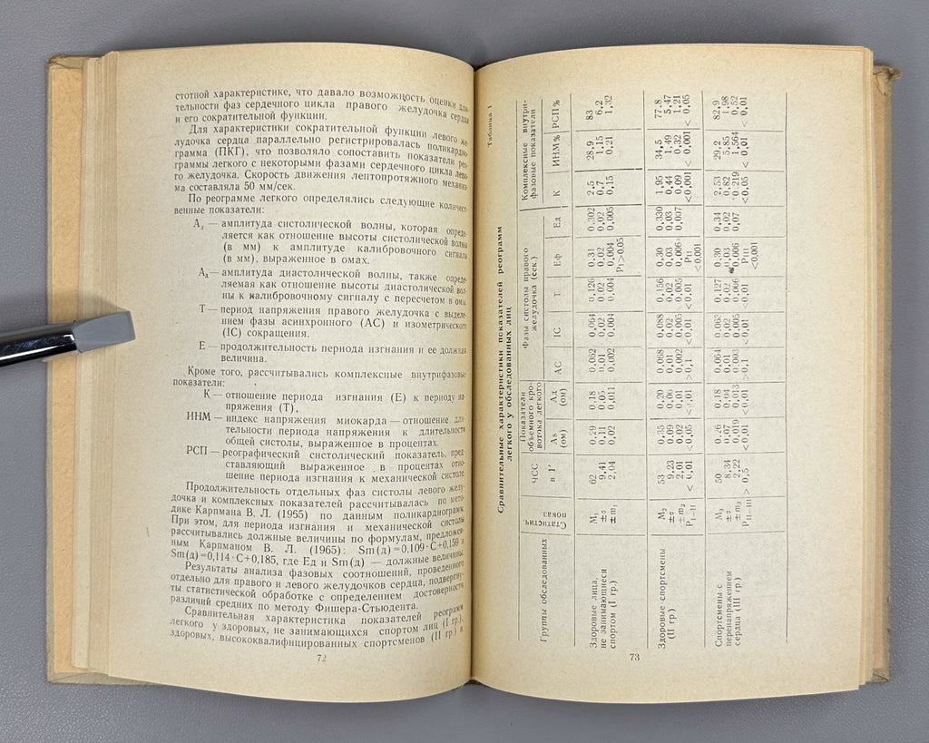 Medical Aspects USSR Sport 1971 Медицинские аспекты выносливости спортсмена СССР