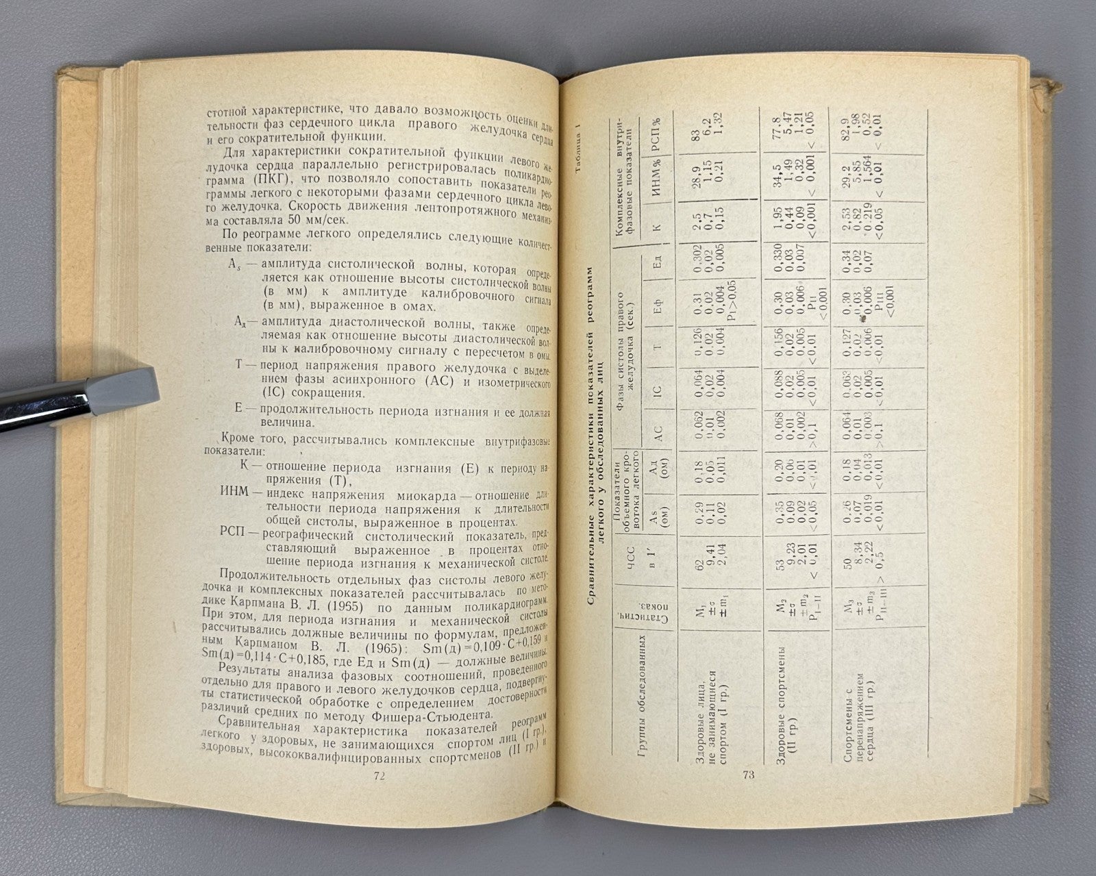 Medical Aspects USSR Sport 1971 Медицинские аспекты выносливости спортсмена СССР