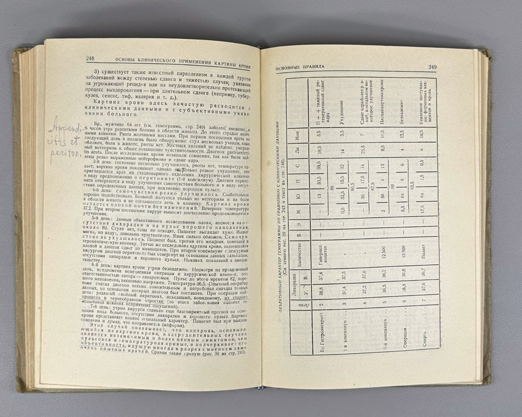 Шиллинг Картина крови 1931 Schilling The Blood Picture Tropical Diseases Russian