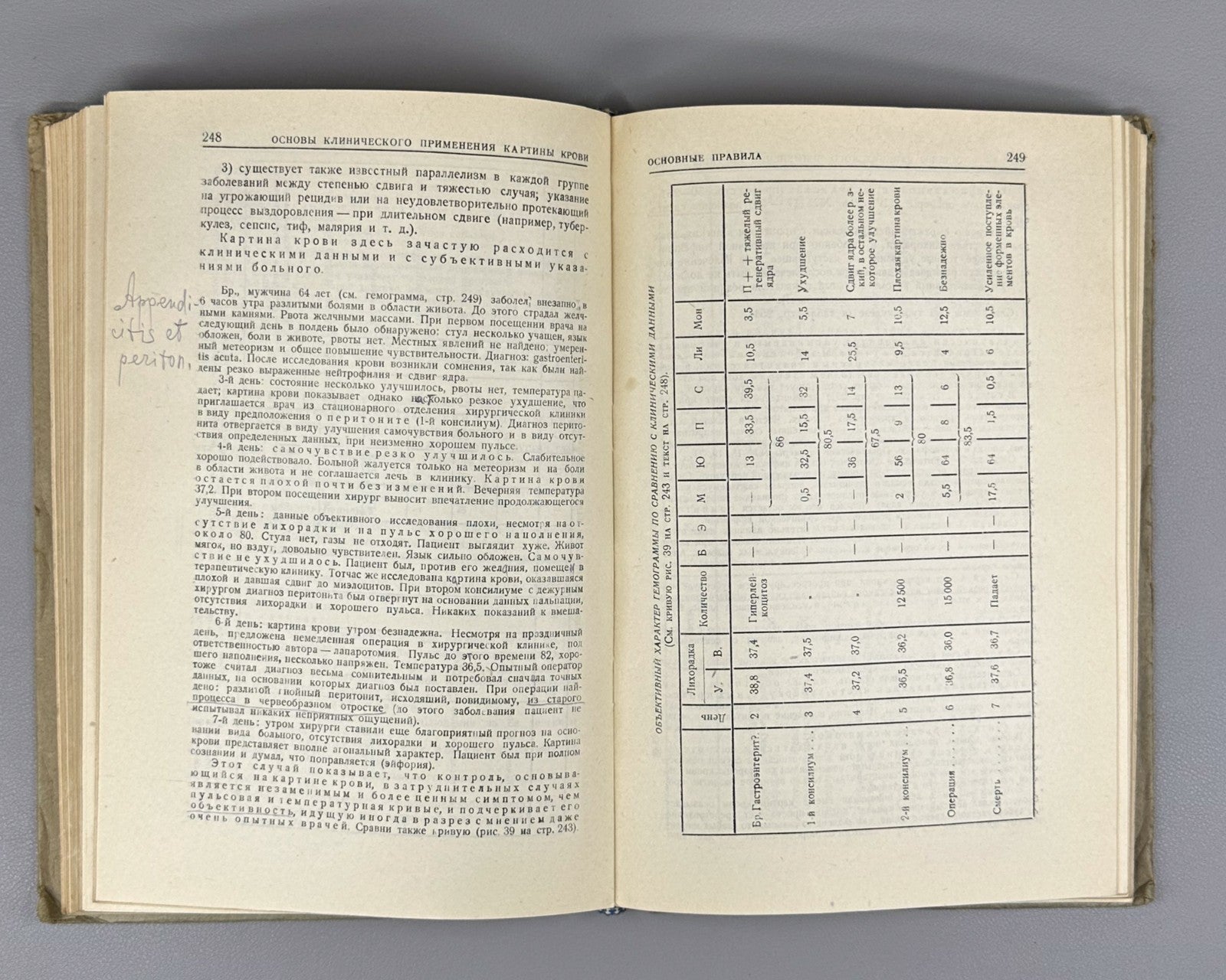 Шиллинг Картина крови 1931 Schilling The Blood Picture Tropical Diseases Russian