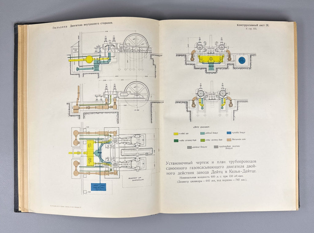 Гюльднер Двигатели внутреннего сгорания 1927 Guldner Internal Combustion Engines