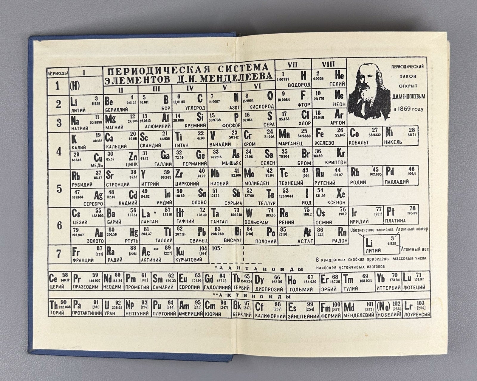 Murzin Physics of Cosmic Rays 1970 Мурзин Физика космических лучей