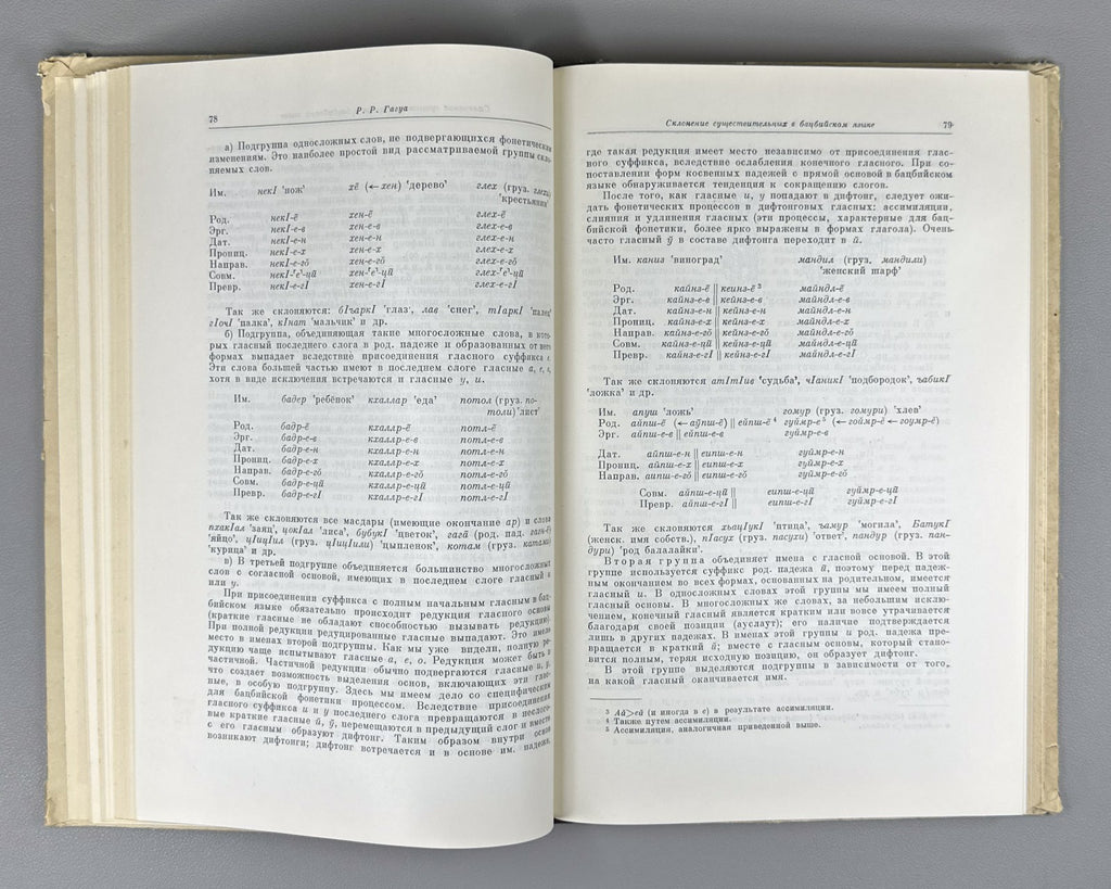 Вопросы изучения иберийско-кавказских языков 1961 Ibero-Caucasian Lang. Issues