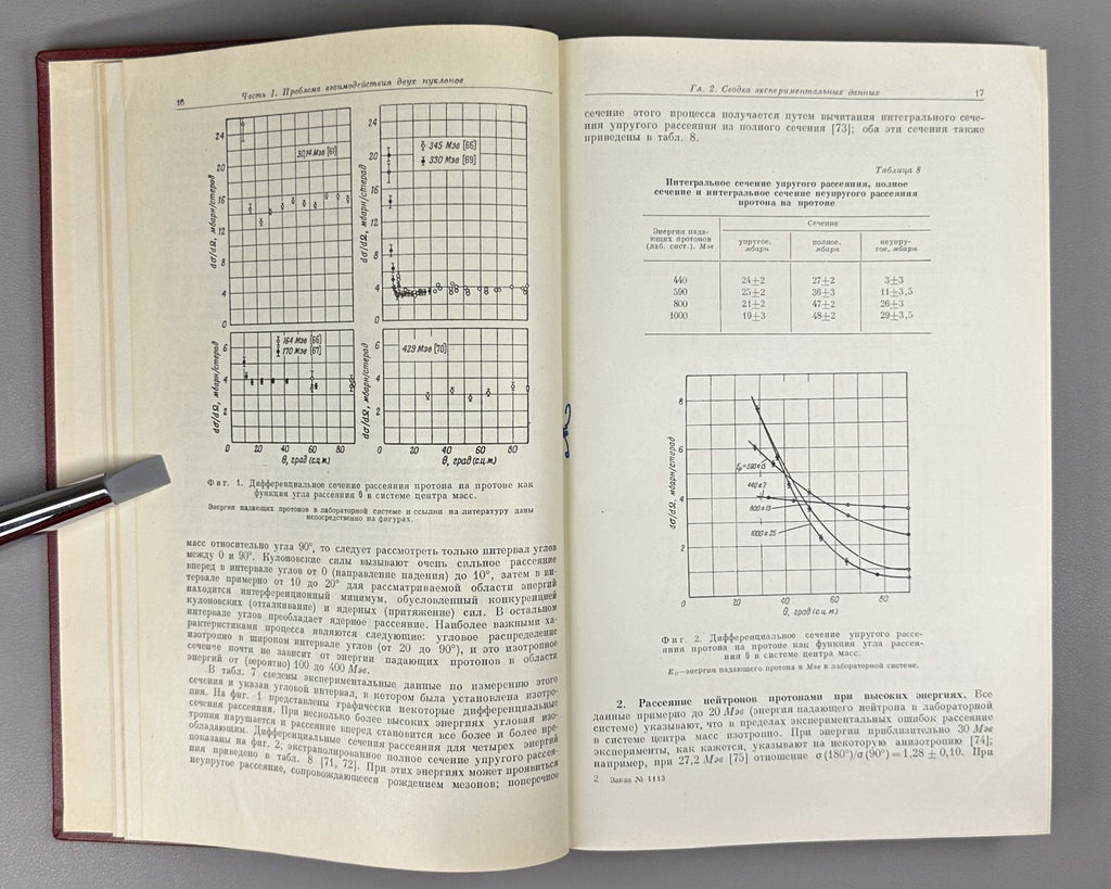 1st ed. in Rus Structure of the atomic nucleus 1959 Строение атомного ядра