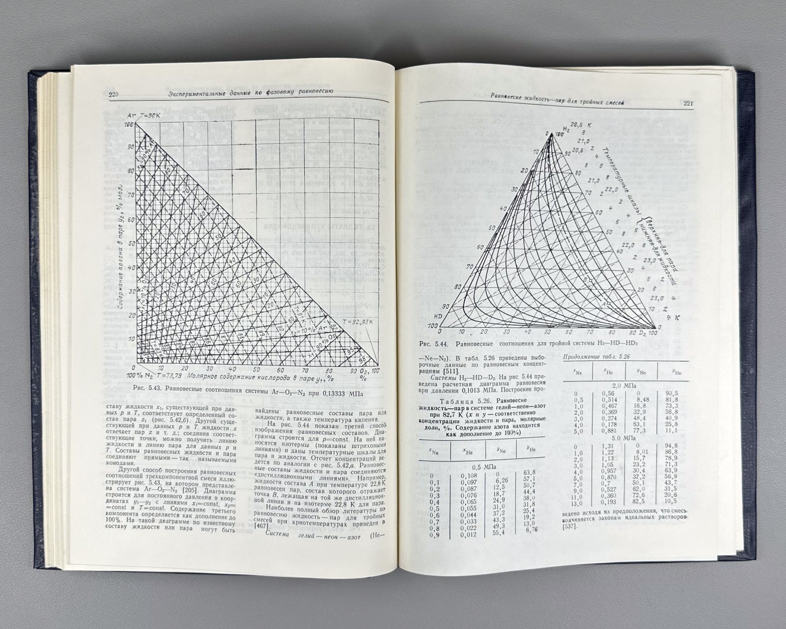 Makov Foundations of Cryogenics 1985 Маков Справочник Основы криогеники