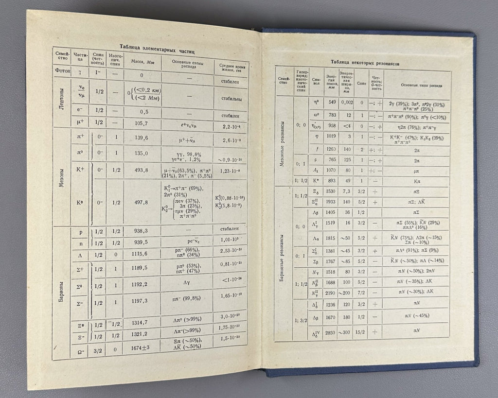 Murzin Physics of Cosmic Rays 1970 Мурзин Физика космических лучей