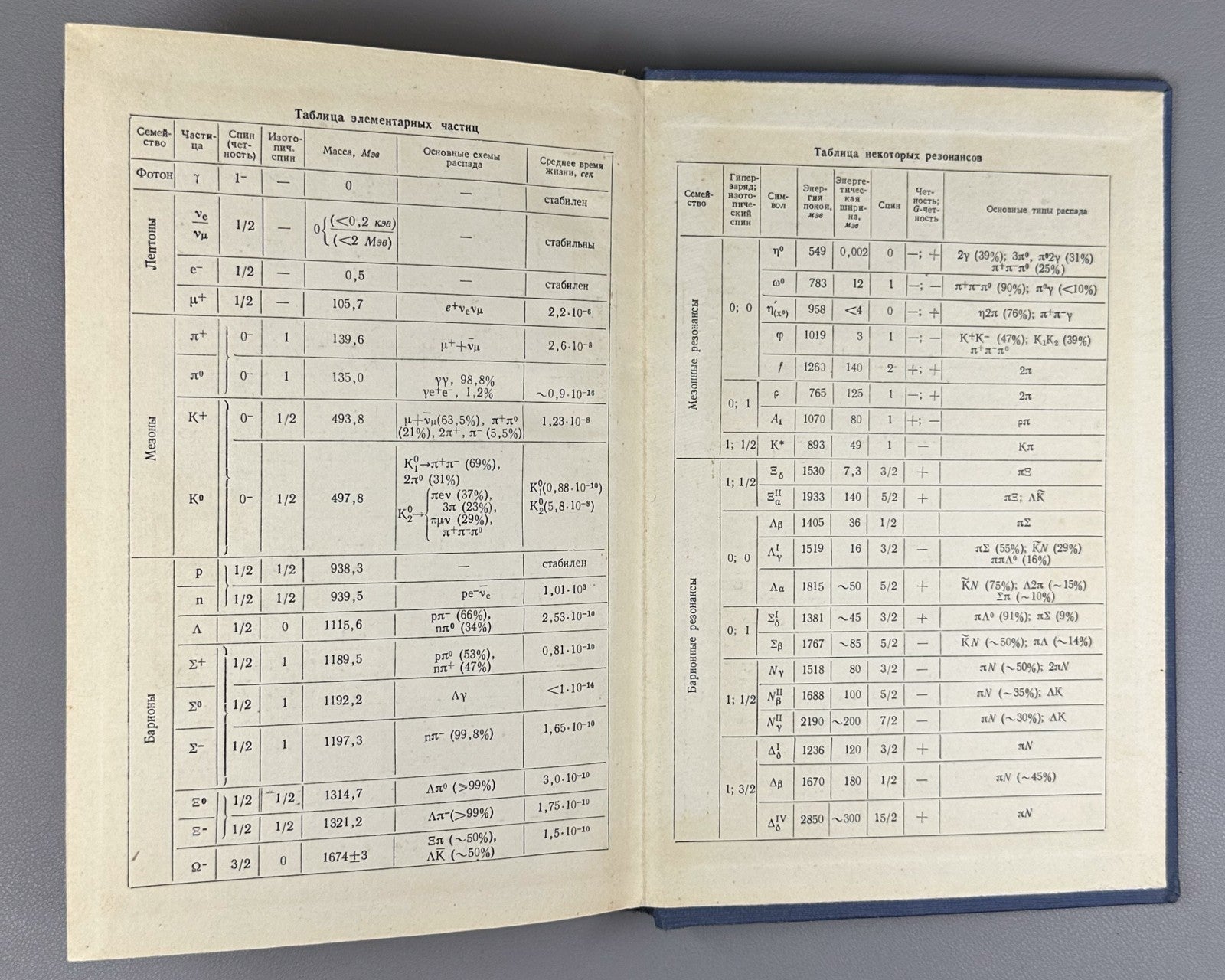 Murzin Physics of Cosmic Rays 1970 Мурзин Физика космических лучей