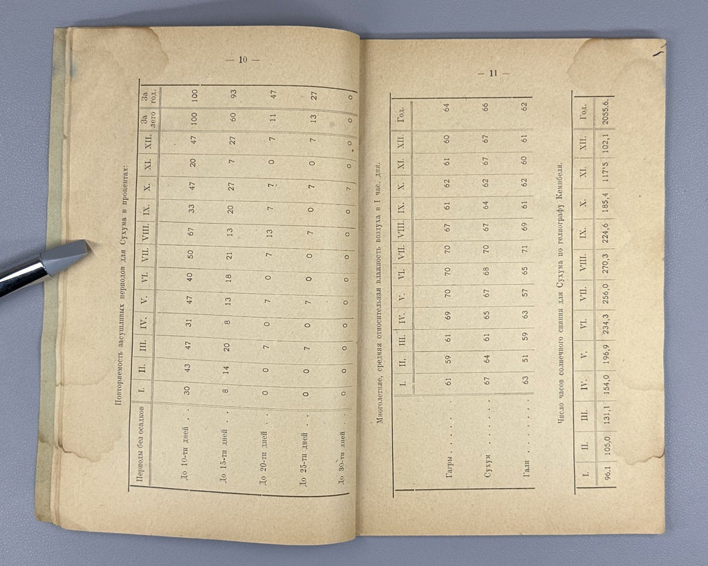 Екимов Итоги сортоиспытания плодовых пород в Абхазии 1926 Fruit Variety Abkhazia