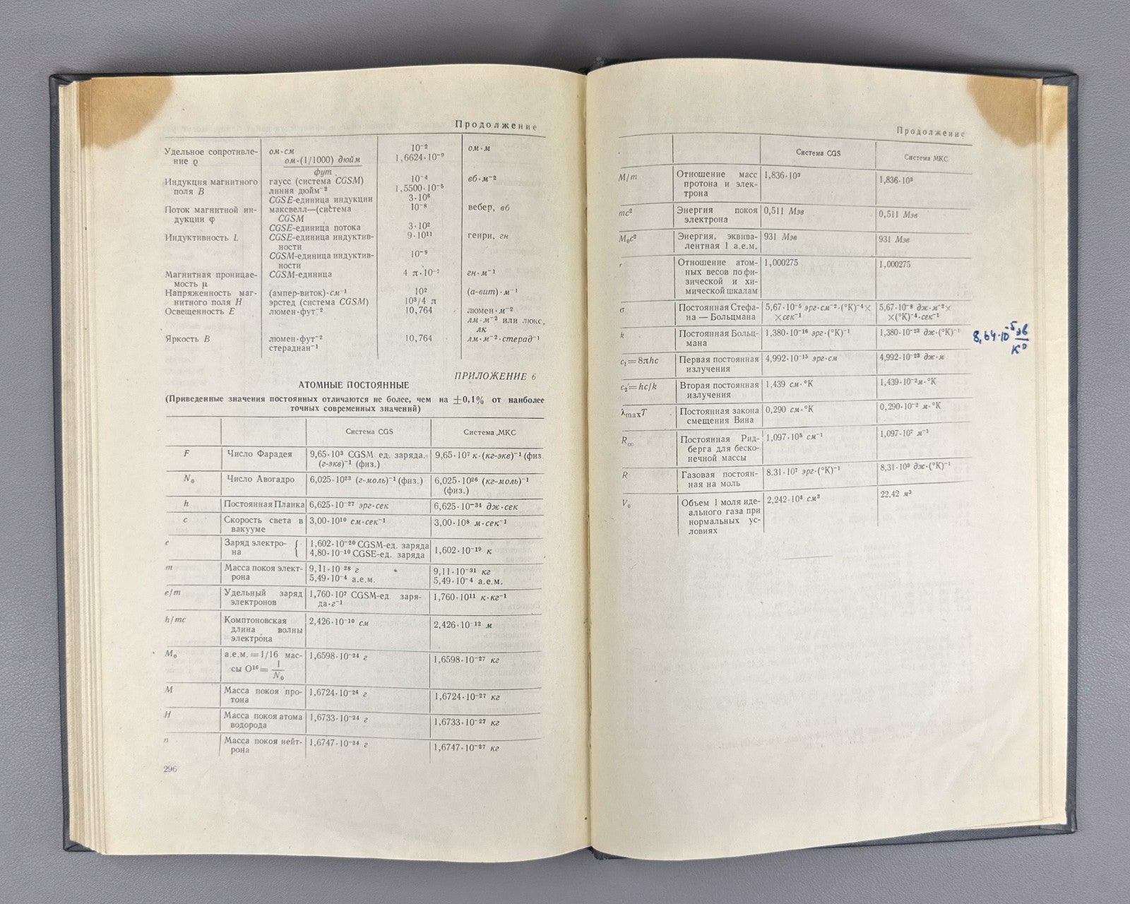 Wehr Richards Physics of the Atom 1961 Уэр Ричардс Физика атома