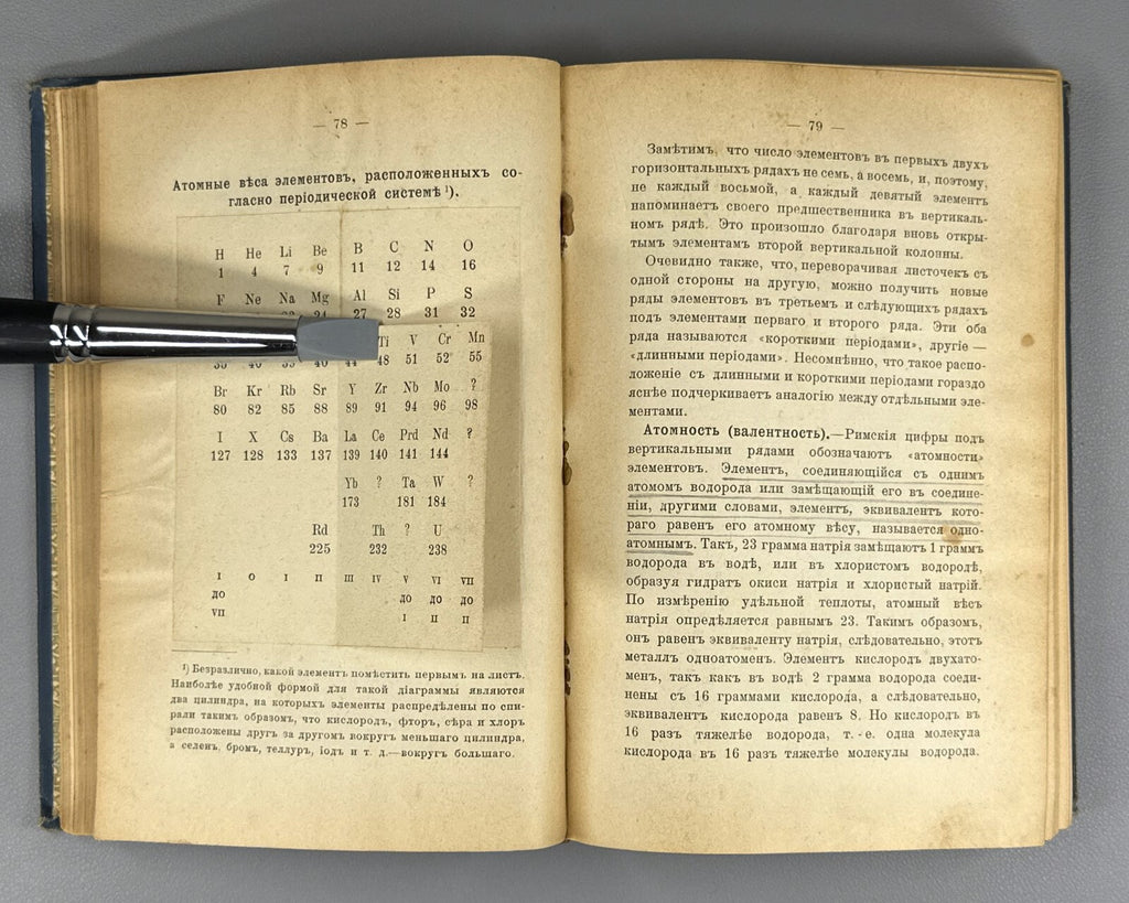 1st ed. in Russian Newest Chemistry Ramsay Chemistry 1910 Рамзай Новейшая химия