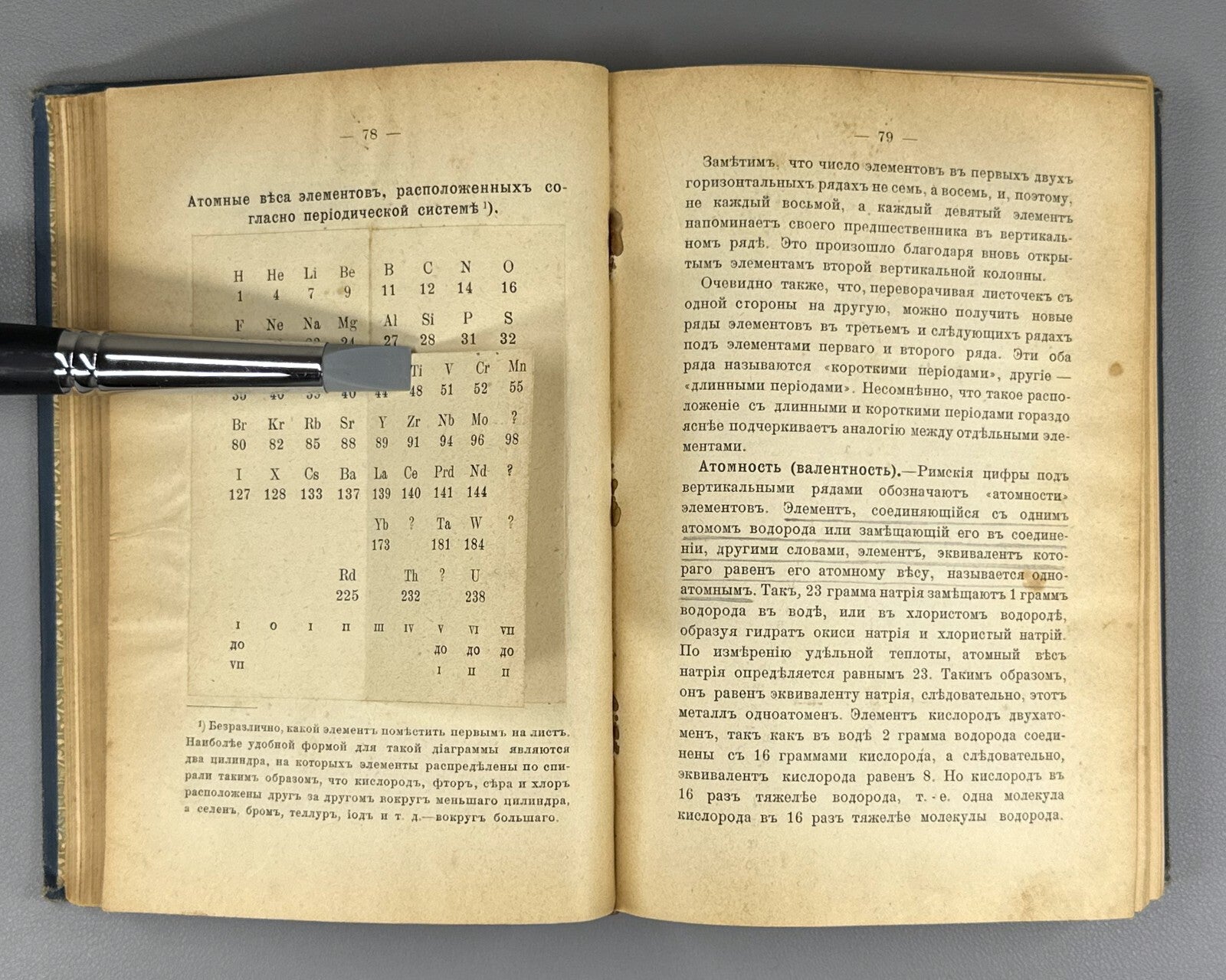 1st ed. in Russian Newest Chemistry Ramsay Chemistry 1910 Рамзай Новейшая химия