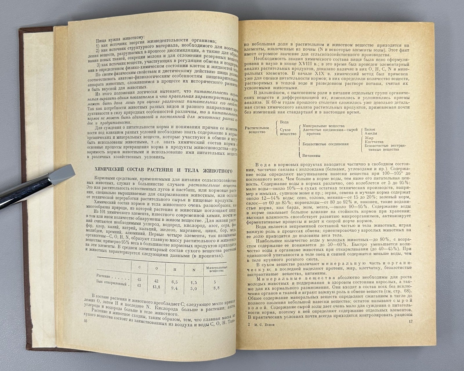 Попов Кормление сельскохозяйственных животных 1957 Feeding Agricultural Animals