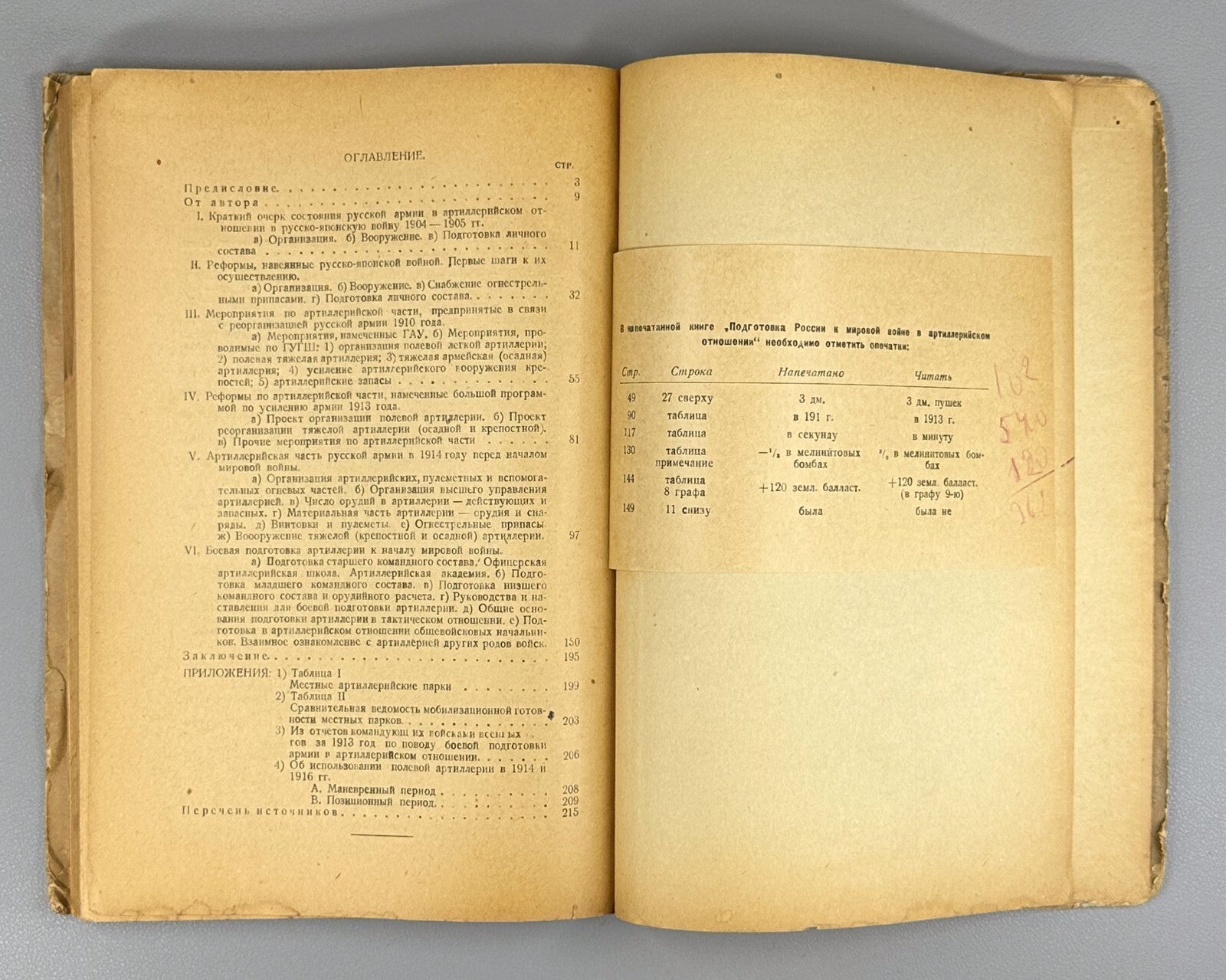 Preparation of Russia for the World War 1926 Подготовка России к мировой войне