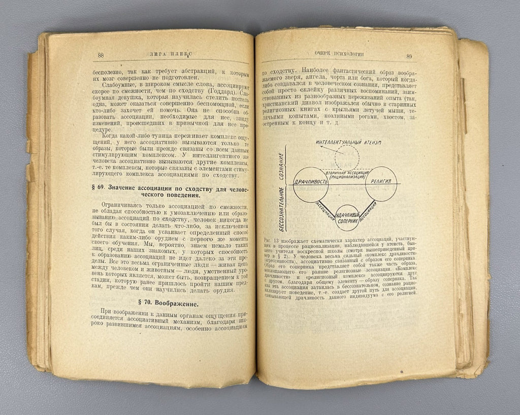 Jameson An Outline of Psychology 1925 Джемсон Очерк психологии
