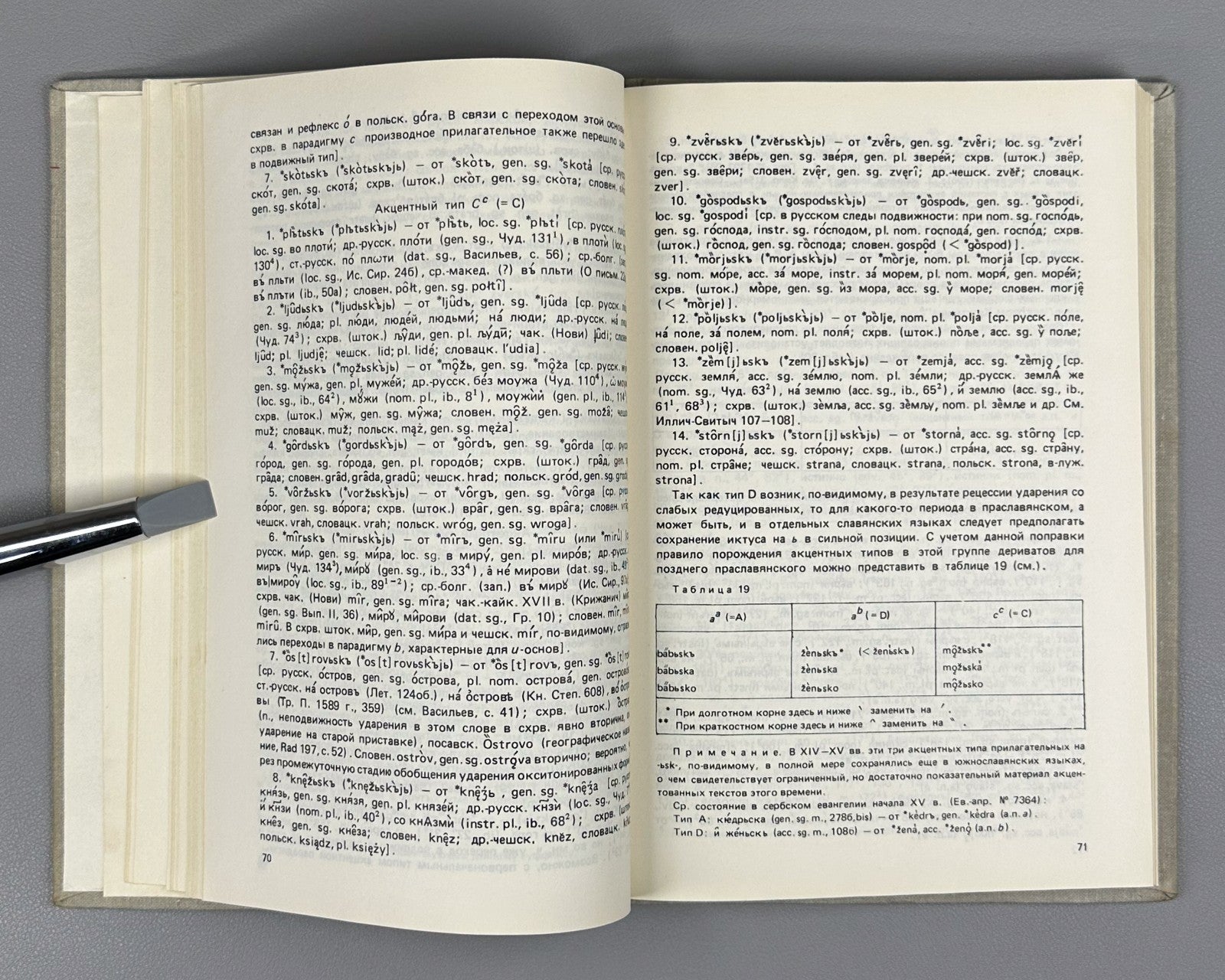 1st ed. Dybo Slavic Accentology 1981 Дыбо Славянская акцентология