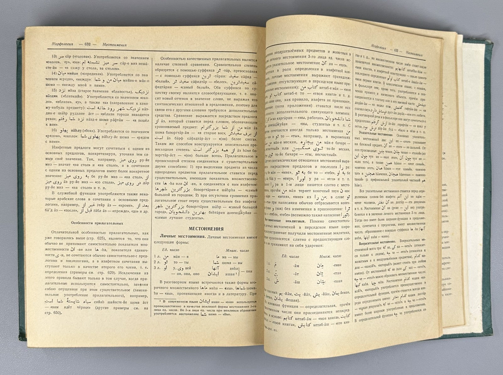 Persian-Russian Dictionary Miller 1953 Миллер Персидско-русский словарь