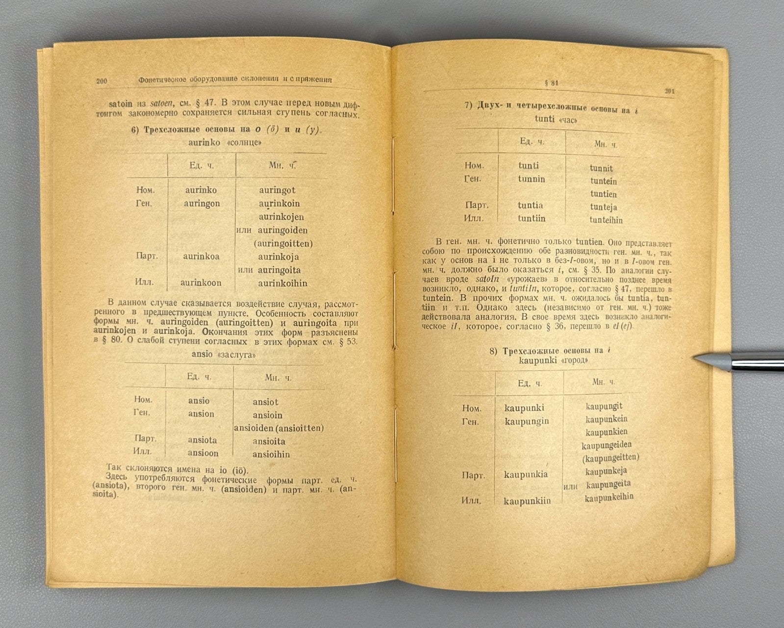 Finnish-Suomi Language 1948 Бубрих Историческая фонетика финского-суоми языка