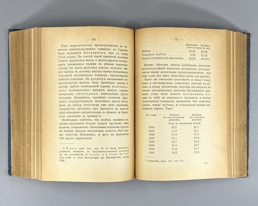 Essays on Political Economy Zheleznov 1912 Очерки политической экономии Железнов