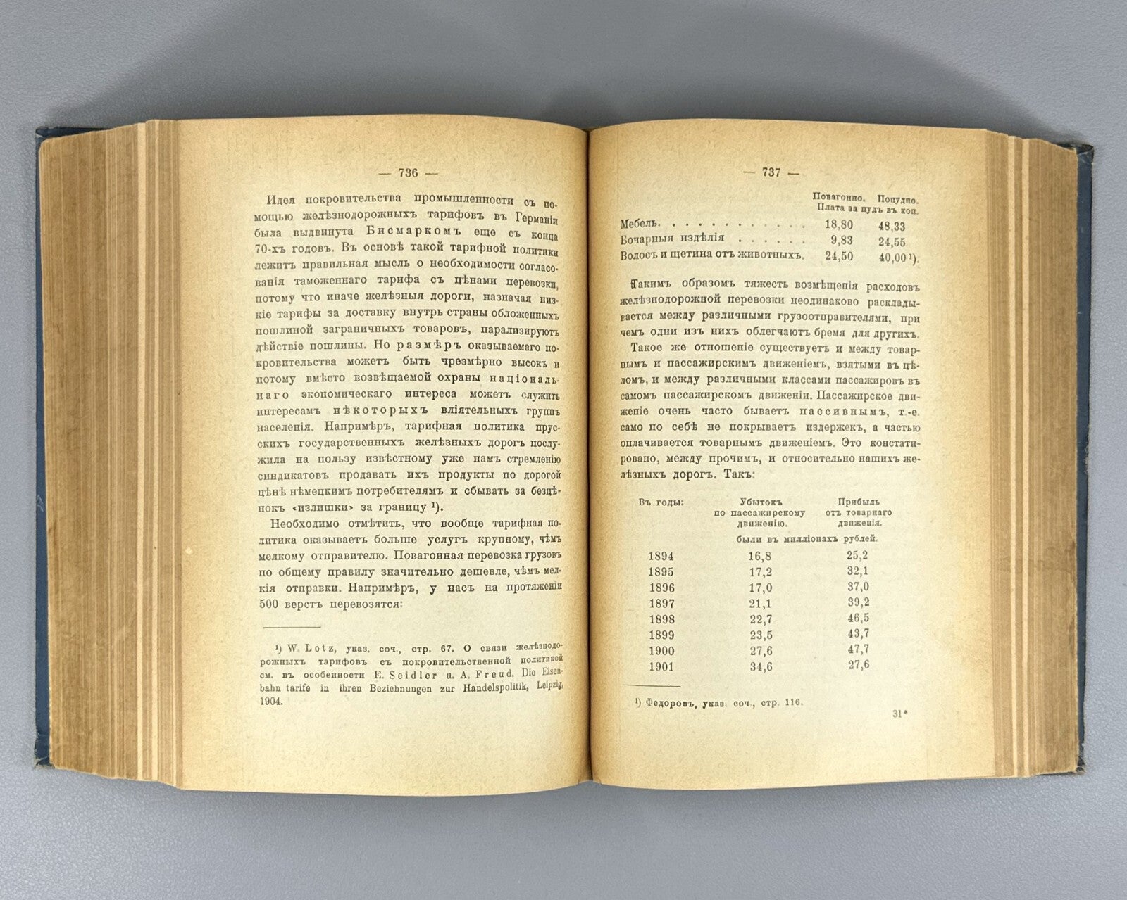 Essays on Political Economy Zheleznov 1912 Очерки политической экономии Железнов