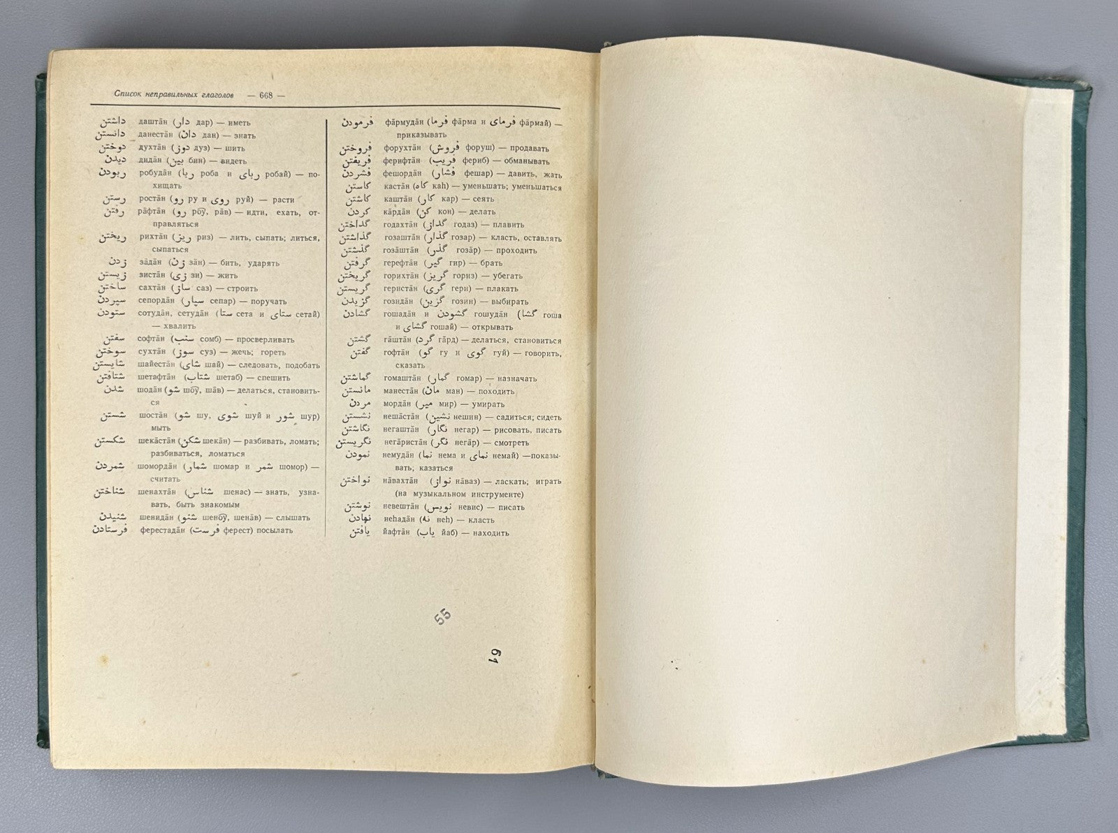 Persian-Russian Dictionary Miller 1953 Миллер Персидско-русский словарь