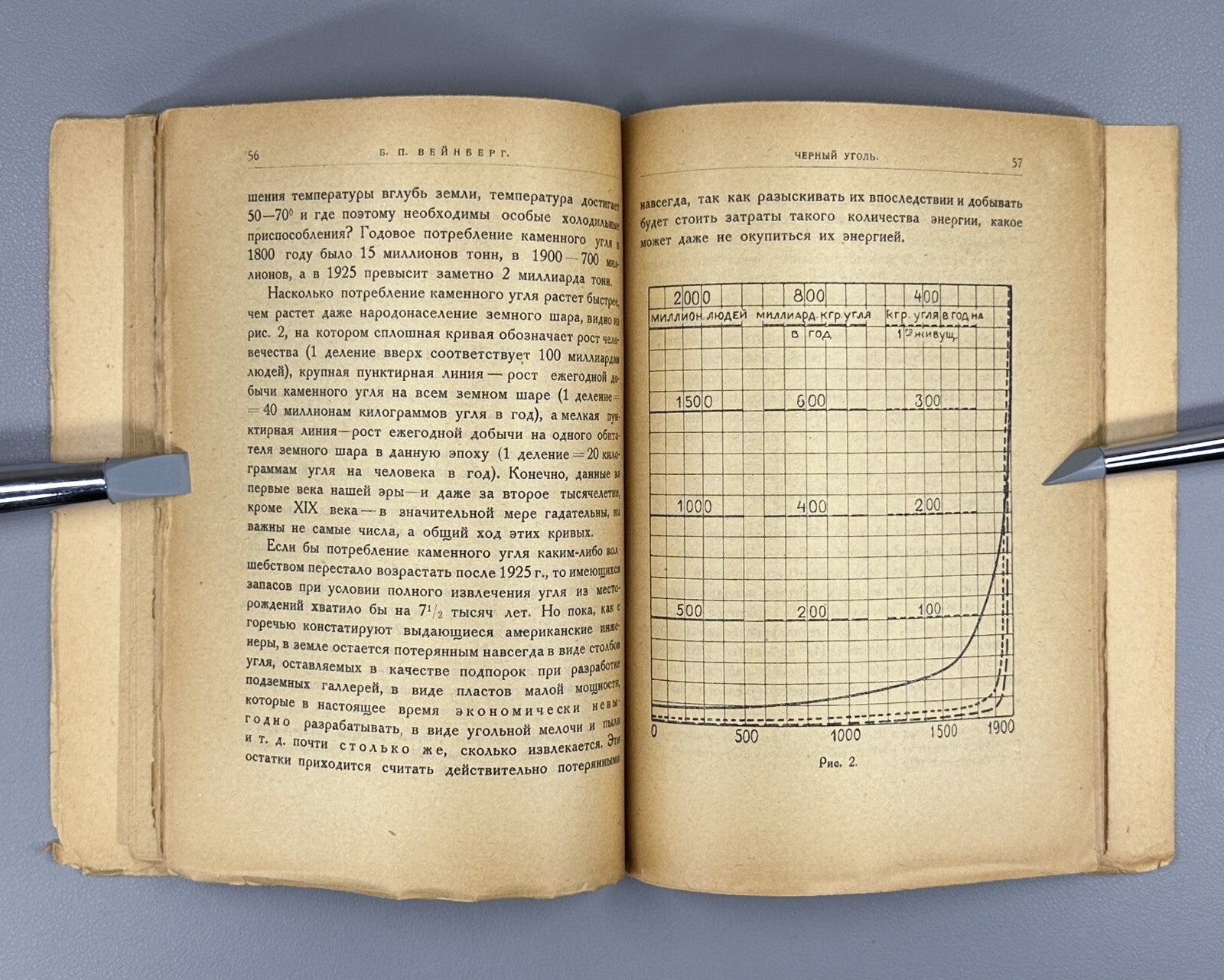 1st ed. Weinberg Yudovin Coal Energy sources 1925 Вейнберг Уголь черный красный