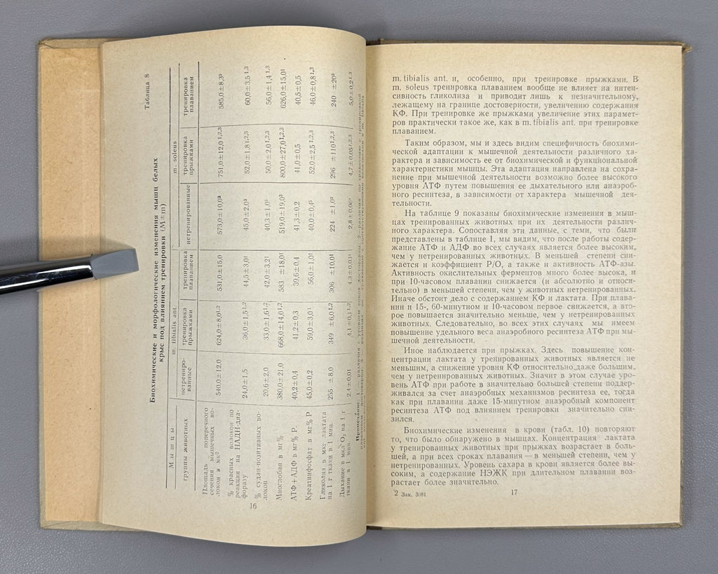Medical Aspects USSR Sport 1971 Медицинские аспекты выносливости спортсмена СССР