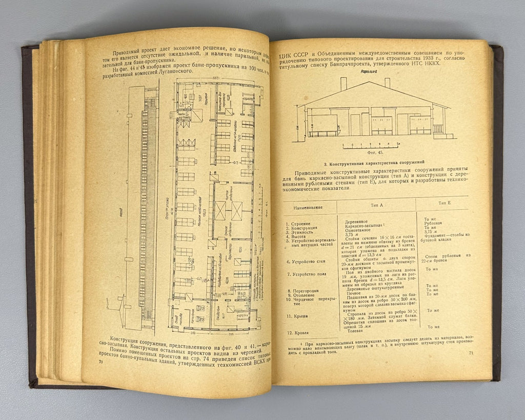 Справочник по временным обслуживающим сооружениям 1934 Construction Soviet USSR