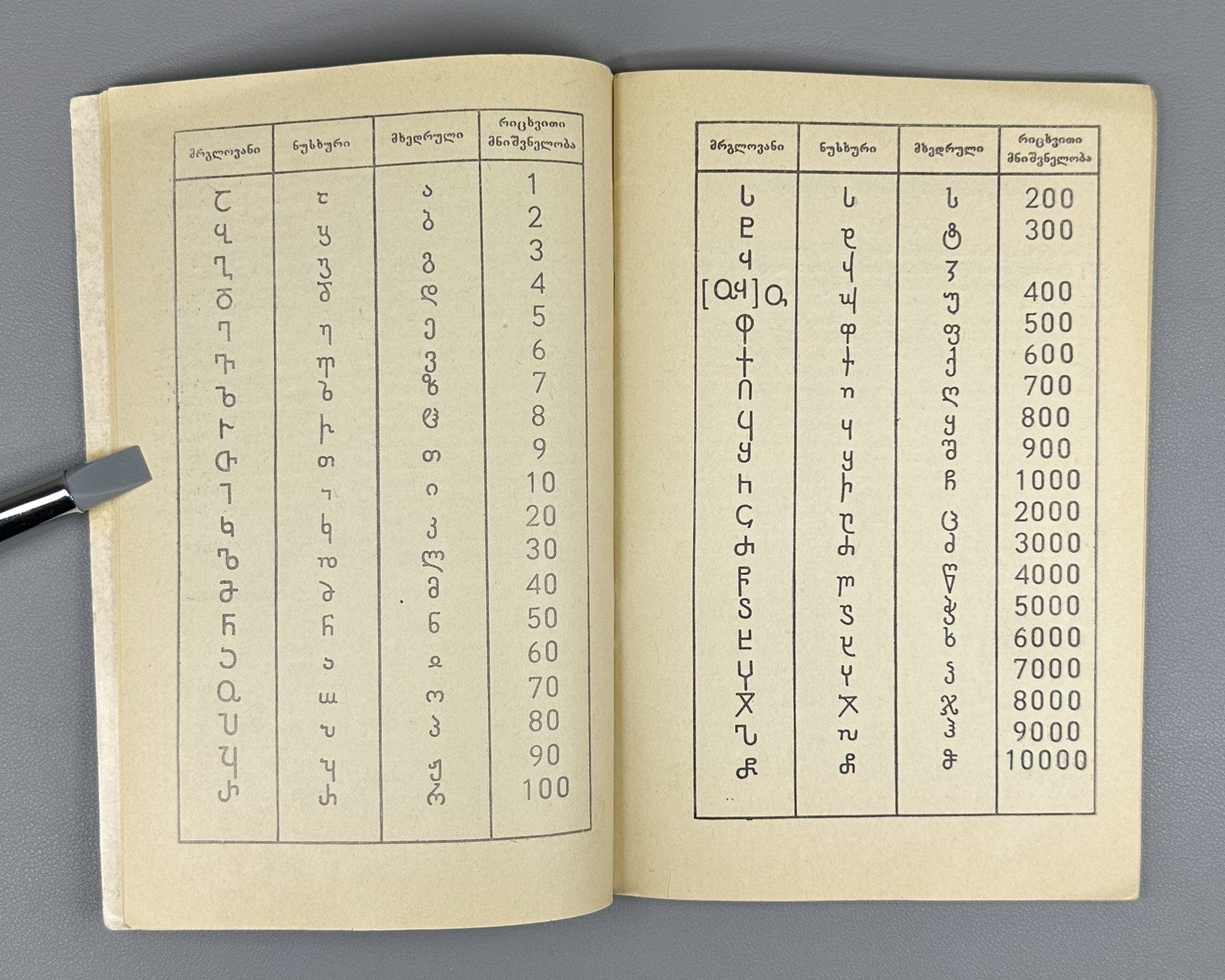 Basilashvili Old Georgian Alphabet 1973 ancient script ძველი ქართული ანბანი