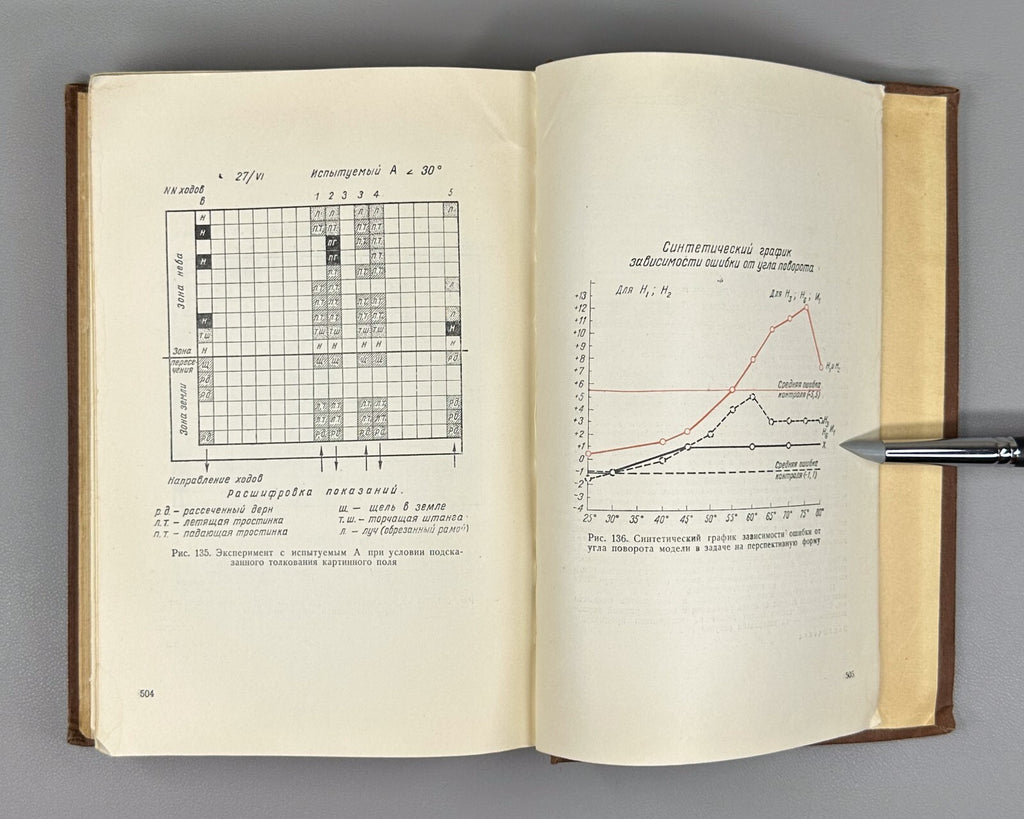 Волков Восприятие предмета и рисунка 1950 Volkov Perception of Objects & Drawing
