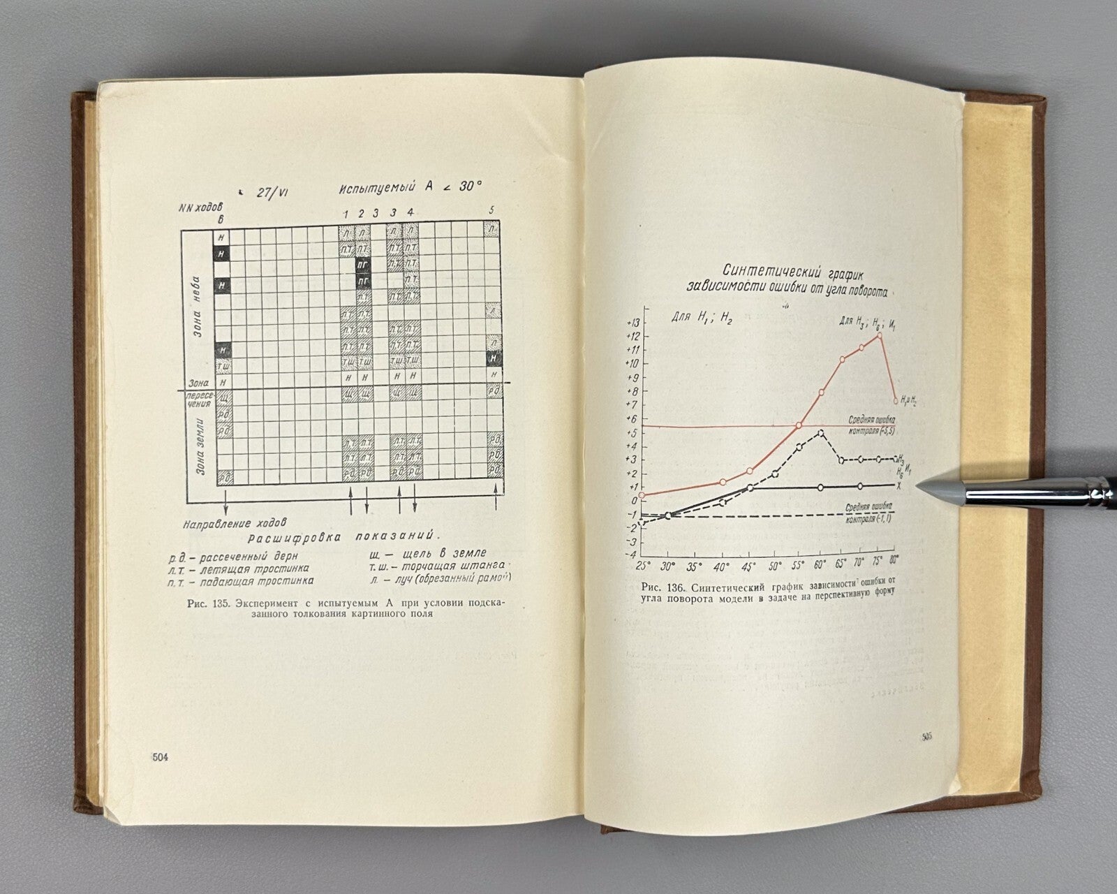 Волков Восприятие предмета и рисунка 1950 Volkov Perception of Objects & Drawing