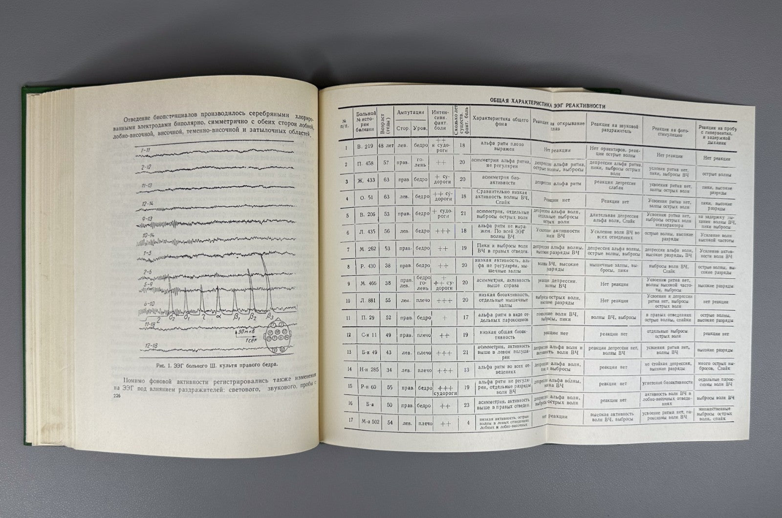 Проблемы современной неврологии 1967 Problems of Contemporary Neurology Medical